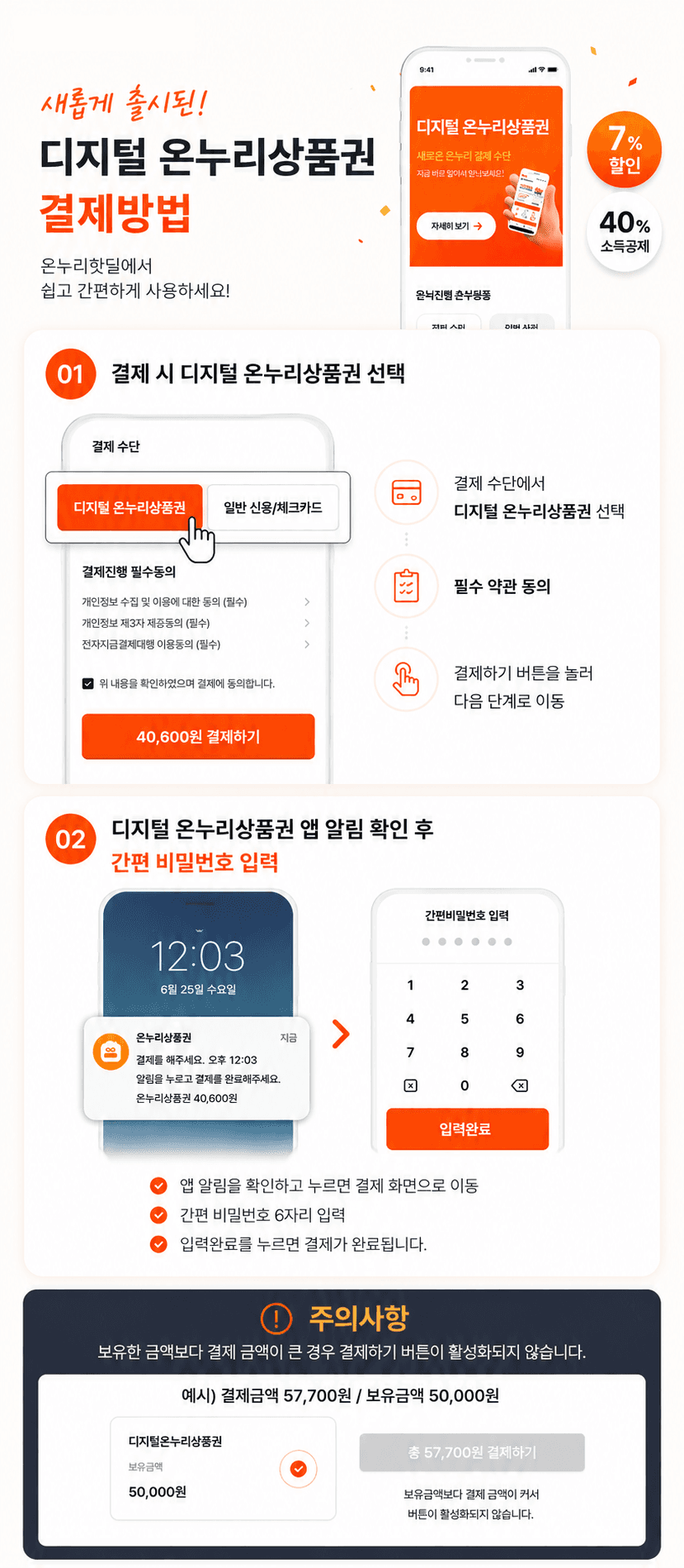 디지털 온누리상품권 결제방법 안내. 결제 시 디지털 온누리상품권을 선택하고, 앱 알림 확인 후 간편 비밀번호를 입력합니다.
